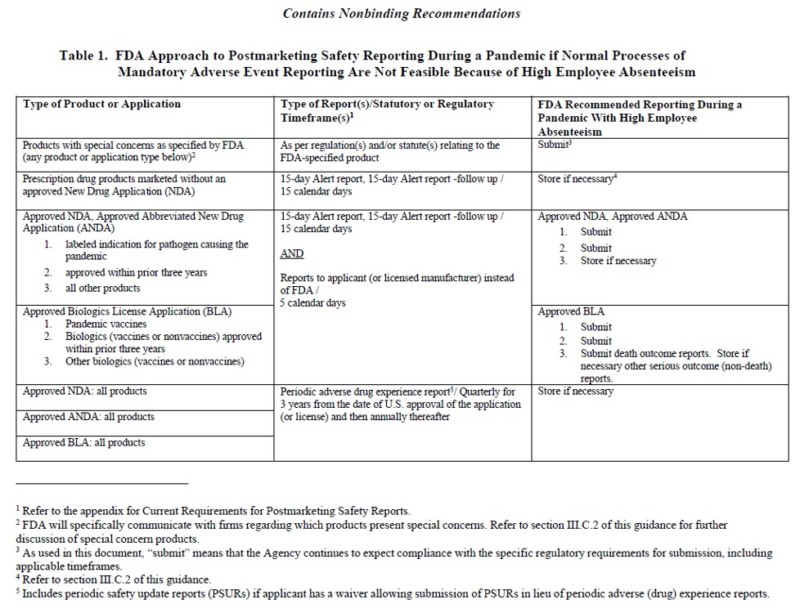 key-fda-expectations-for-adverse-event-reporting-during-a-pandemic